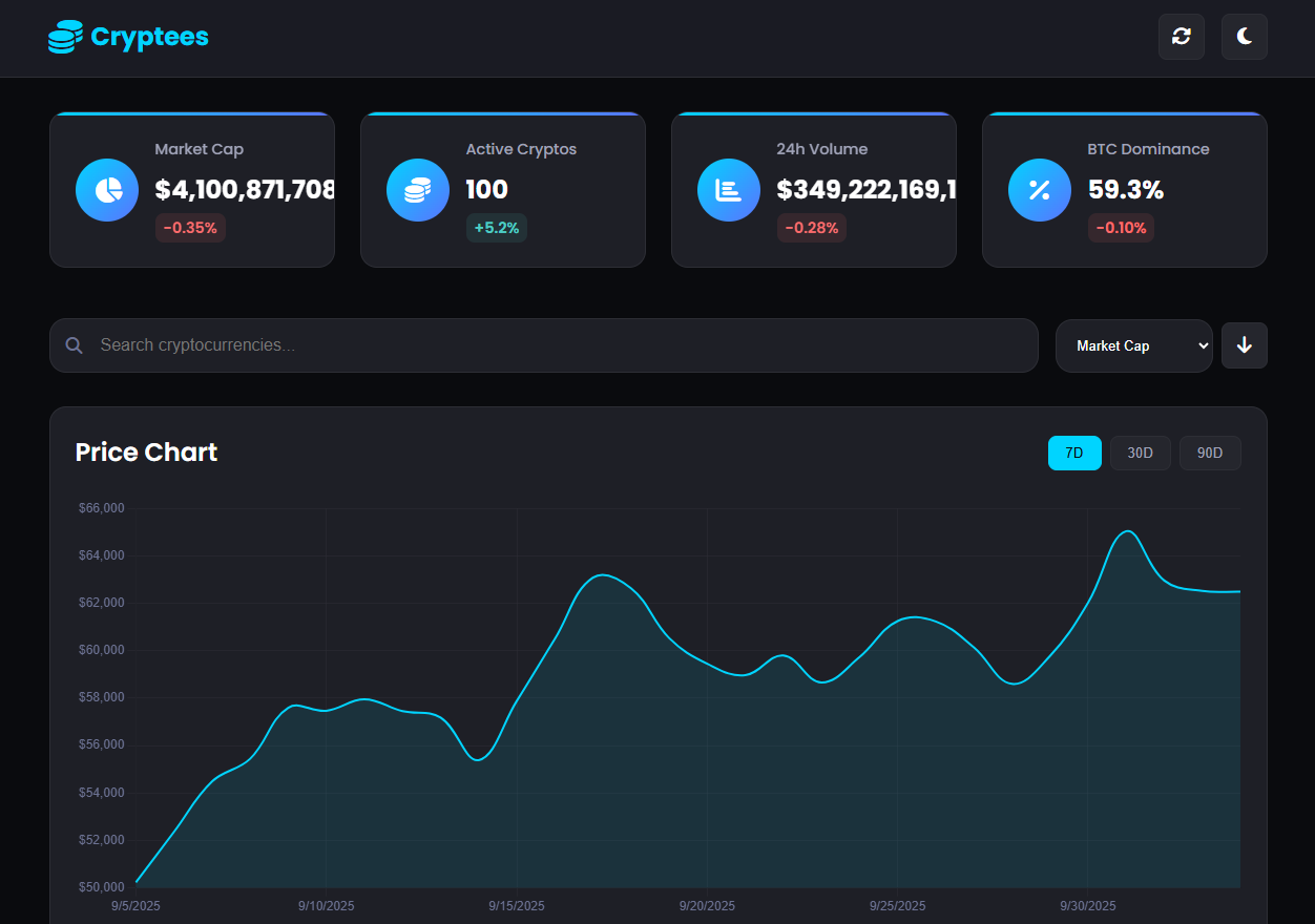 Cryptees Homepage